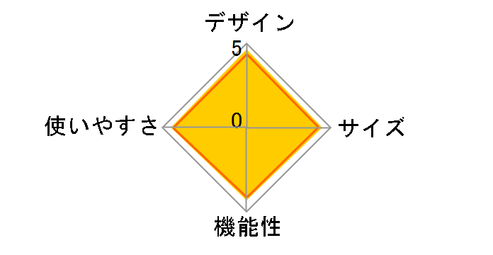 �A���j�e�B�h�[�� SDE-001�̃��[�U�[���r���[