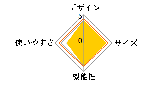 �����h�u���[�YPro. 2.5 SD-125�̃��[�U�[���r���[