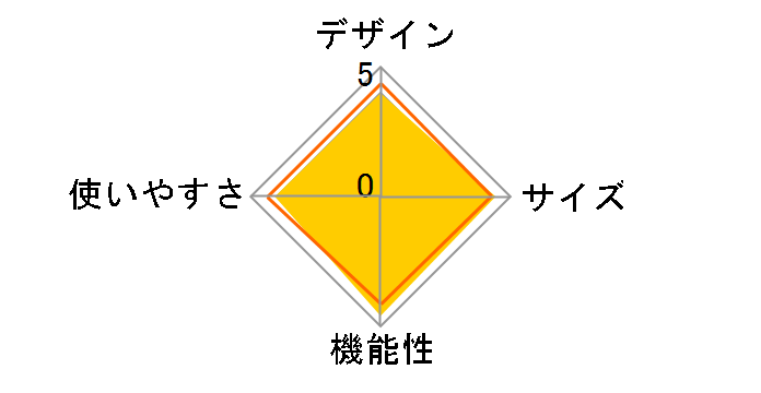 ���E���h�X�N���[��2���[���n�E�X 170T14150J�̃��[�U�[���r���[