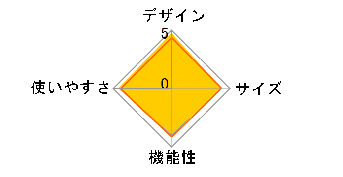 �c�[�����O�h�[��/LX 170T16450J�̃��[�U�[���r���[