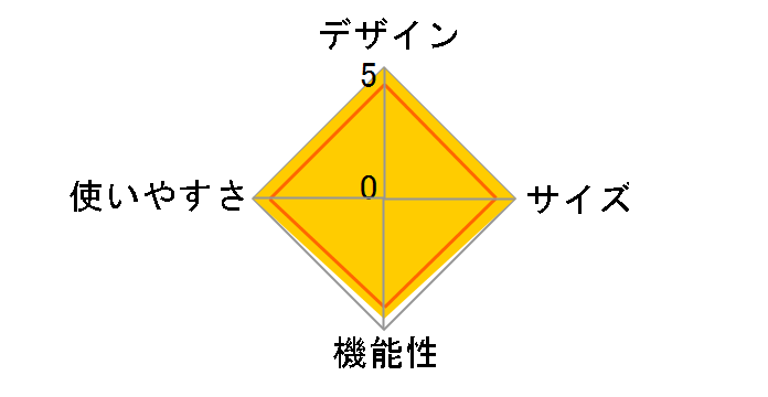 �G�A���C�Y 1 [�t�H���X�g�O���[��]�̃��[�U�[���r���[