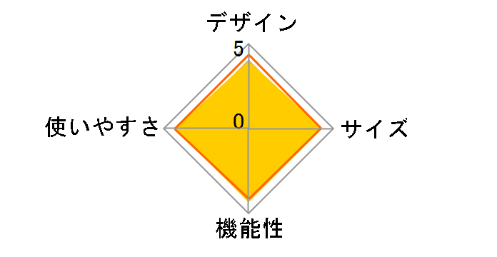 �G�A���C�Y 2 [�I�����W]�̃��[�U�[���r���[