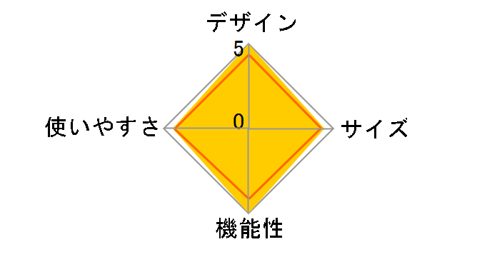 �g���b�N���C�Y 1�̃��[�U�[���r���[