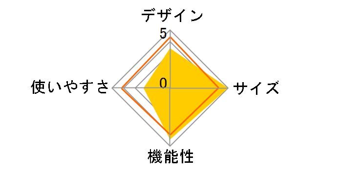 �v���[�i ���b�V���^�[�v�Z�b�g M-3154�̃��[�U�[���r���[