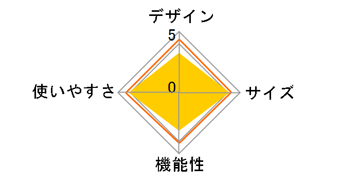 ���x�� �c�[�����O�e���gUV 2�l�p M-3119�̃��[�U�[���r���[