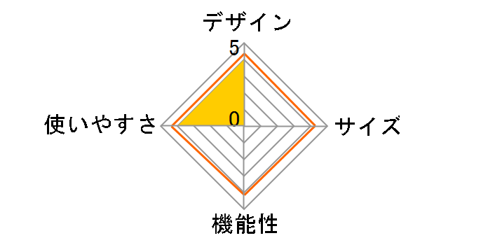 ���ւ��e���g M-3104�̃��[�U�[���r���[