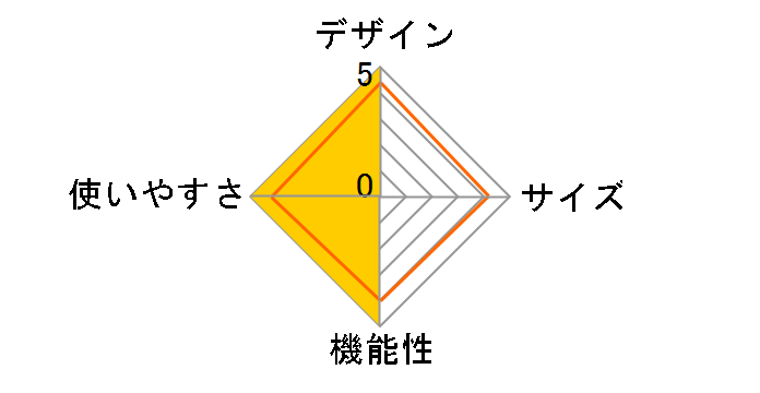 �V���C�j�[���]�[�g�|�b�v�A�b�v�r�[�`�e���gUV M-5781 [�u���[]�̃��[�U�[���r���[