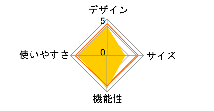 �e�B�G�� 5-EX 2766�̃��[�U�[���r���[