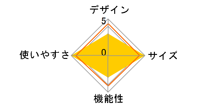 �~���t�H�[�h 23 2677�̃��[�U�[���r���[