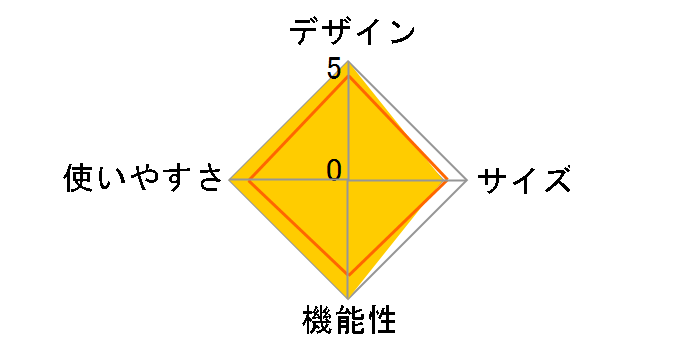 ���b�W�V�F���^�[ 3376�̃��[�U�[���r���[