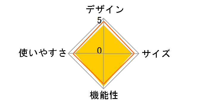 �E�B�X�p�[���C�g�̃��[�U�[���r���[