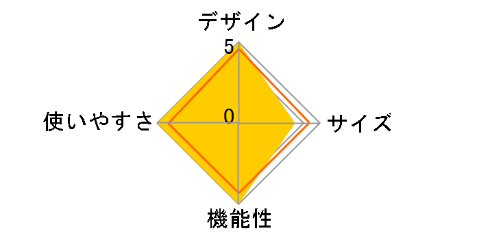 2243�o�[�i�[ IP-2243PA�̃��[�U�[���r���[