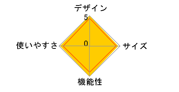 �E���g���E�X�p�C�_�[�X�g�[�u P-154S�̃��[�U�[���r���[