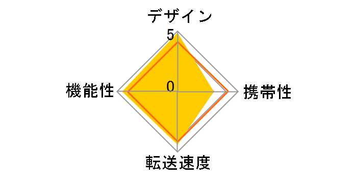 SST-FP37 [����USB 17in1]�̃��[�U�[���r���[