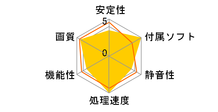 RH6870-E1GHD/BF3 [PCIExp 1GB]�̃��[�U�[���r���[