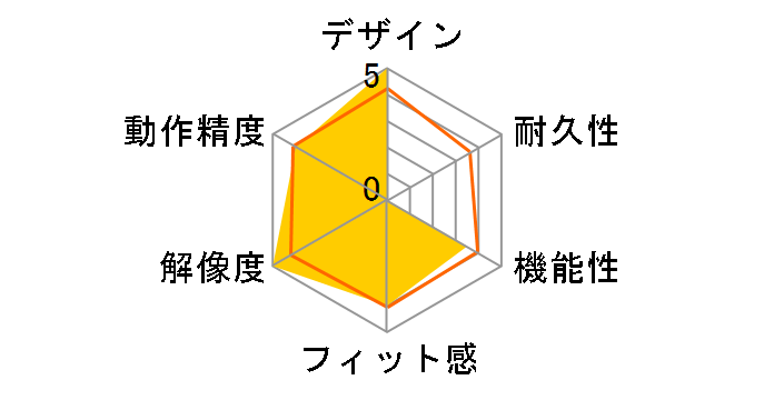 CH-9000002-NA�̃��[�U�[���r���[