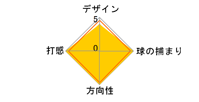 �J���t�H���j�A �\�m�} �p�^�[ �V�[�~�X�g�d�グ [33�C���`]�̃��[�U�[���r���[