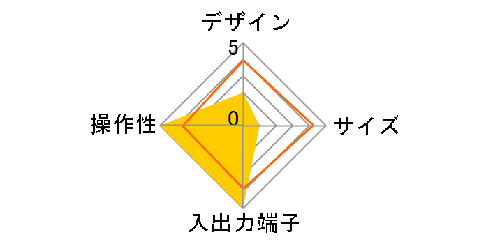 HVTRP-BTL/32�̃��[�U�[���r���[