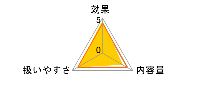 ���j���[ �t���b�V�� �c�C���p�b�N 355mlx2�{�̃��[�U�[���r���[