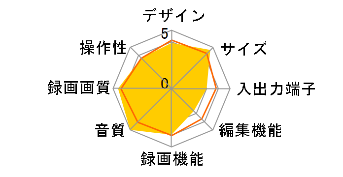 HVTRN-BCTL�̃��[�U�[���r���[