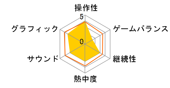 STREET FIGHTER X �S�� [�ʏ��] [PS3]�̃��[�U�[���r���[