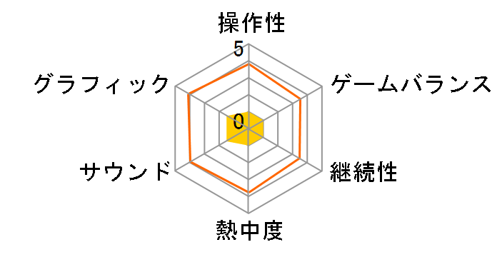 NINJA GAIDEN 3 [PS3]�̃��[�U�[���r���[