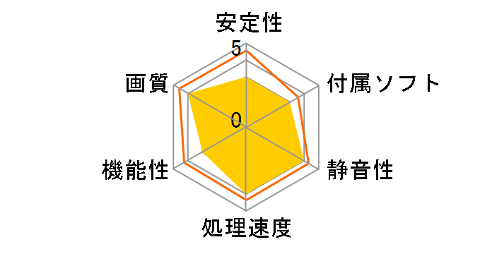 SAPPHIRE HD5670 1G DDR3 PCI-E HDMI/DVI-I/VGA [PCIExp 1GB]�̃��[�U�[���r���[