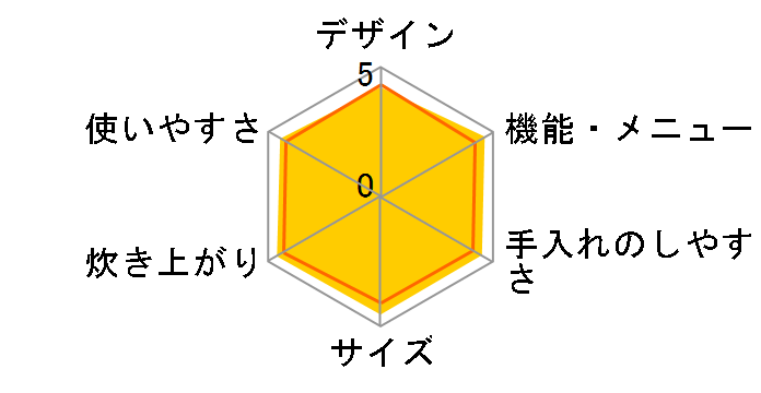 �������ă~�j JKO-G550-T [�u���E��]�̃��[�U�[���r���[