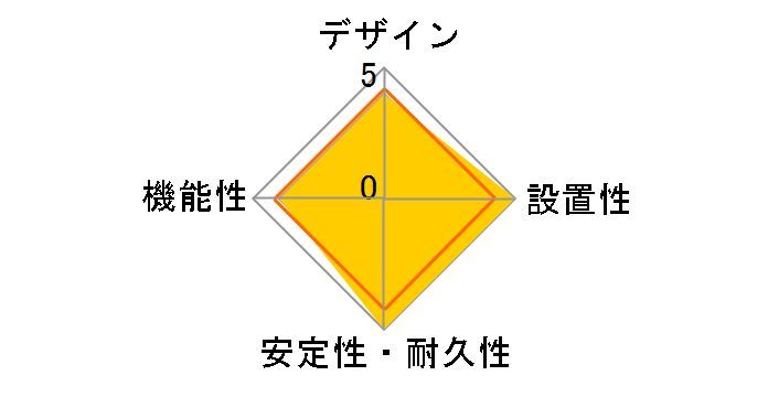 HS-AT91W [��]�̃��[�U�[���r���[