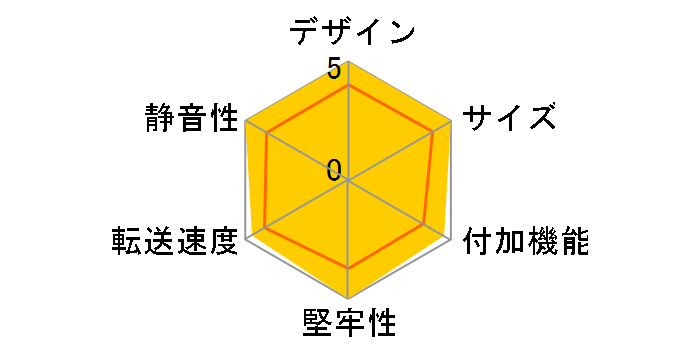 ZM-VE300BK [�u���b�N]�̃��[�U�[���r���[