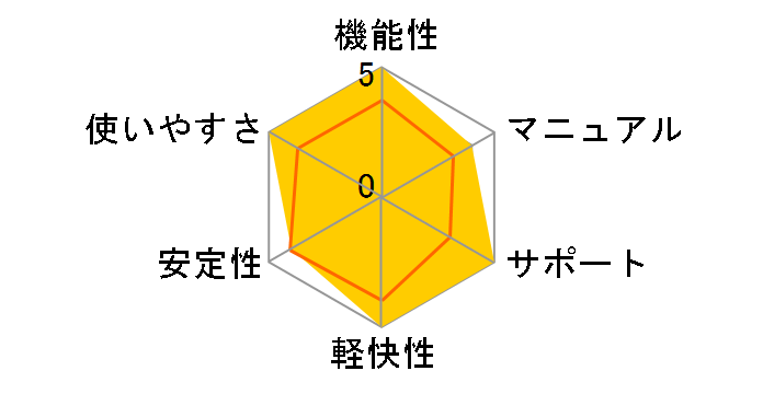 �Ă��ς��ƌv��}��8�̃��[�U�[���r���[