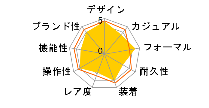 �|���g�M�[�[ �I�[�g�}�e�B�b�N IW371447�̃��[�U�[���r���[