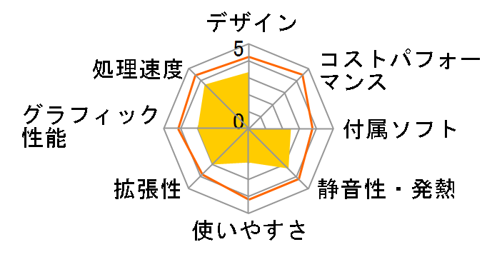 LUV MACHINES Lm-i735B-KK ���i.com����p�b�P�[�W�̃��[�U�[���r���[