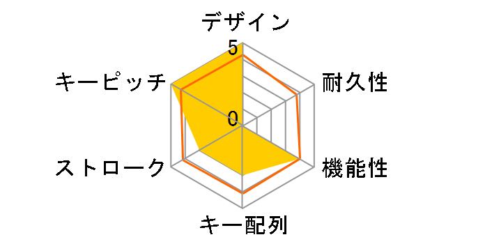 Vengeance K60 CH-9000004-NA�̃��[�U�[���r���[