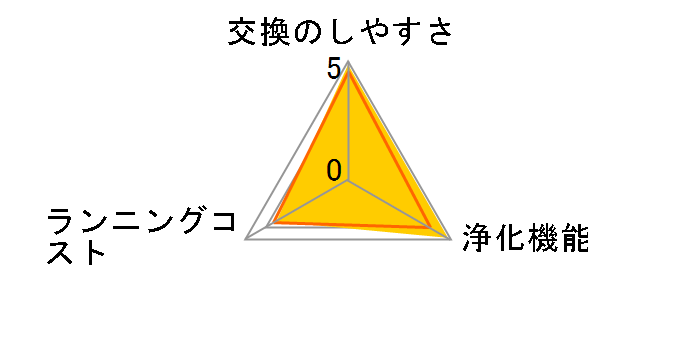 KAF029A4�̃��[�U�[���r���[