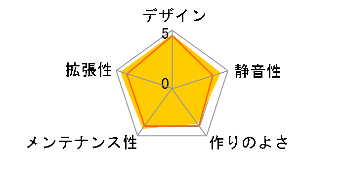 Phantom 410 [���b�h]�̃��[�U�[���r���[