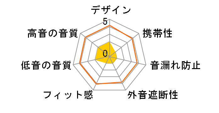 ME-83VW�̃��[�U�[���r���[