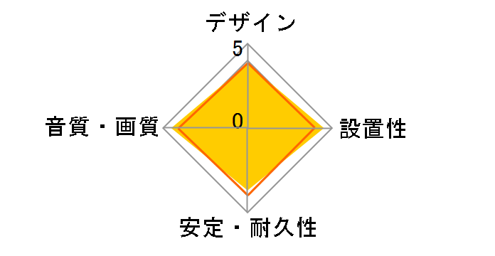 AT-OPX1/5.0 [5m]�̃��[�U�[���r���[