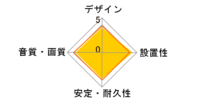 AT-OPX1/3.0 [3m]�̃��[�U�[���r���[