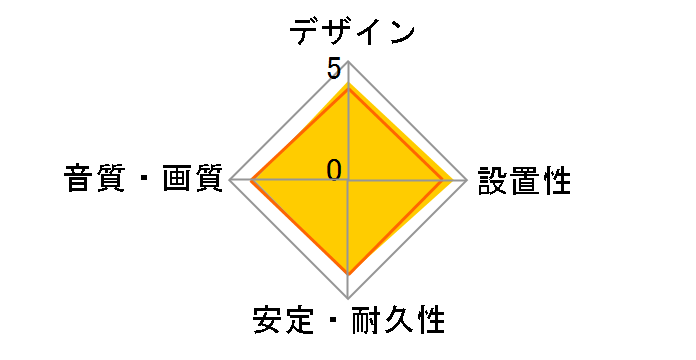 AT-OPX1/1.5 [1.5m]�̃��[�U�[���r���[