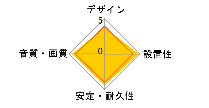 AT-OPX1/1.0 [1m]�̃��[�U�[���r���[
