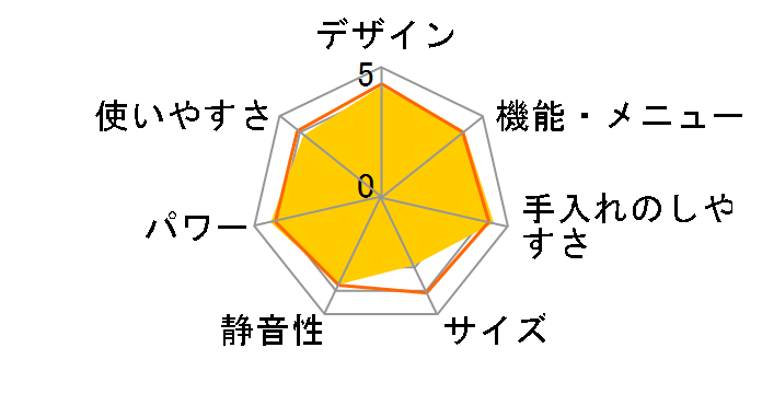 �Ηq�h�[�� ER-JD510A(R) [���b�h]�̃��[�U�[���r���[