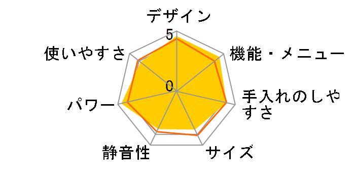 �Ηq�h�[�� ER-JD410A(N) [���f�B�b�V���S�[���h]�̃��[�U�[���r���[