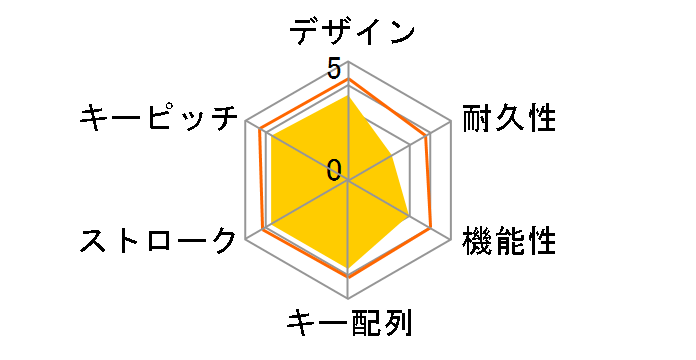 SKB-BT13BK [�N���A�u���b�N]�̃��[�U�[���r���[