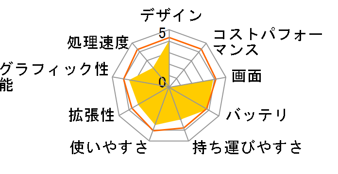 K53U K53U-SXE450�̃��[�U�[���r���[