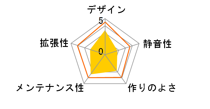 MC5001�̃��[�U�[���r���[