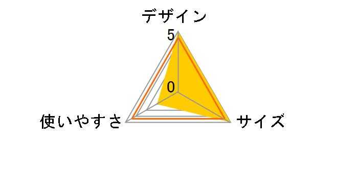 �\���e�[�u�� BAJA400 SLV-001�̃��[�U�[���r���[