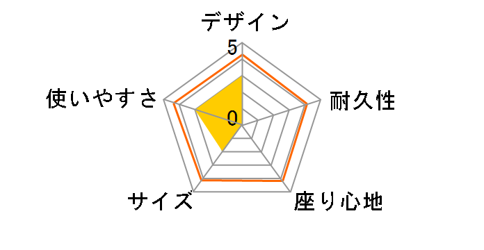 CS�t�H�[���f�B���O�x���` M-3879 [�O���[��]�̃��[�U�[���r���[