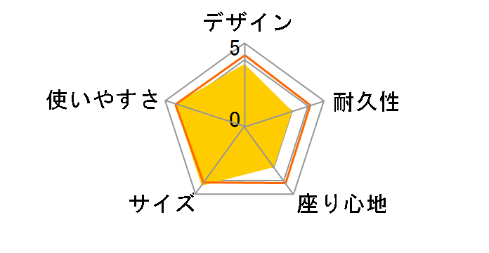 CS�O�r�`�F�A M-3876 [�O���[��]�̃��[�U�[���r���[