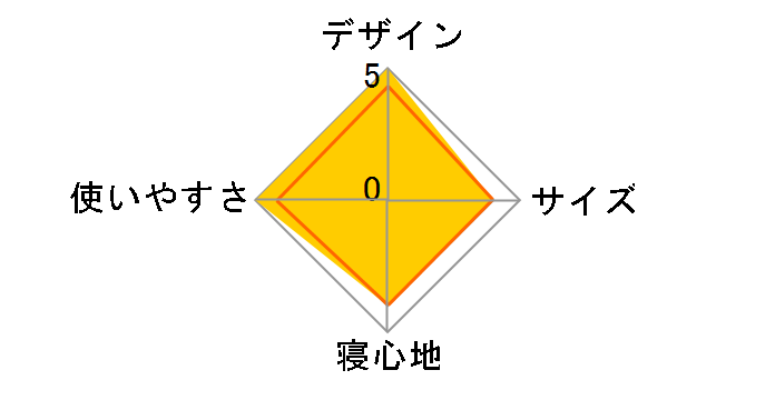 �R���t�H�[�g�}�X�^�[ �R���p�N�g���[�R�b�g 170-7596�̃��[�U�[���r���[